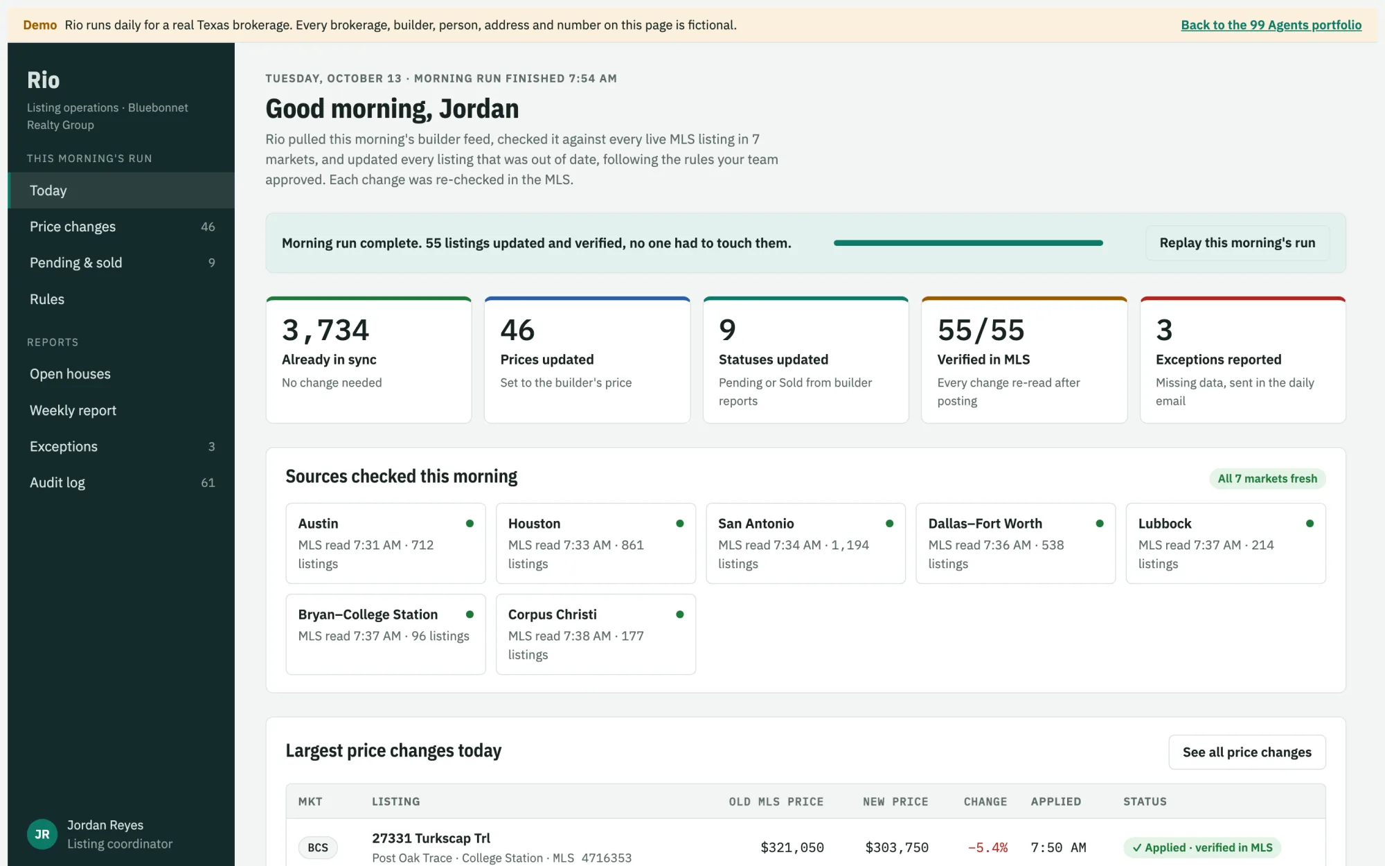 Listing-operations console after a morning run: prices and statuses updated by approved rules, every change verified in the MLS, and exceptions reported, across seven Texas MLS markets